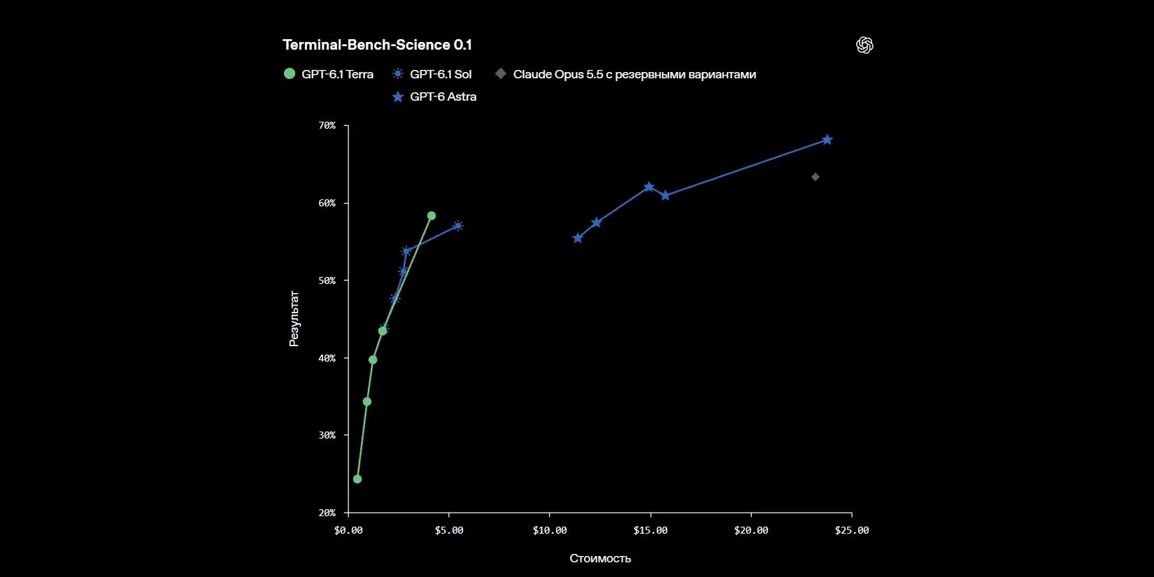 Terminal-Bench-Science 0.1